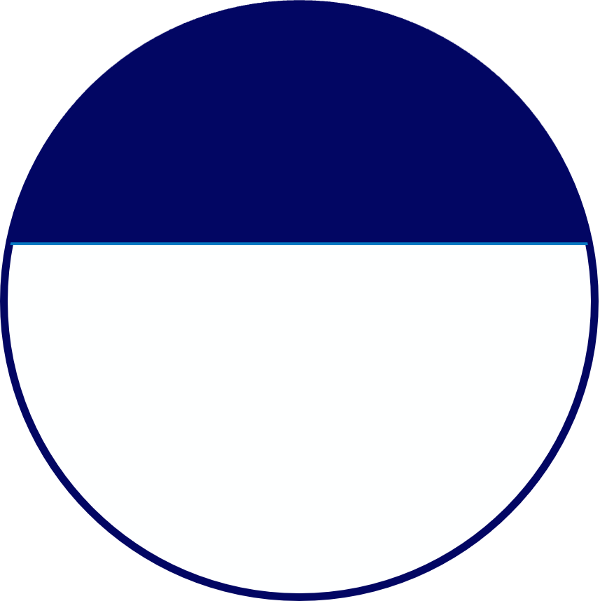 円